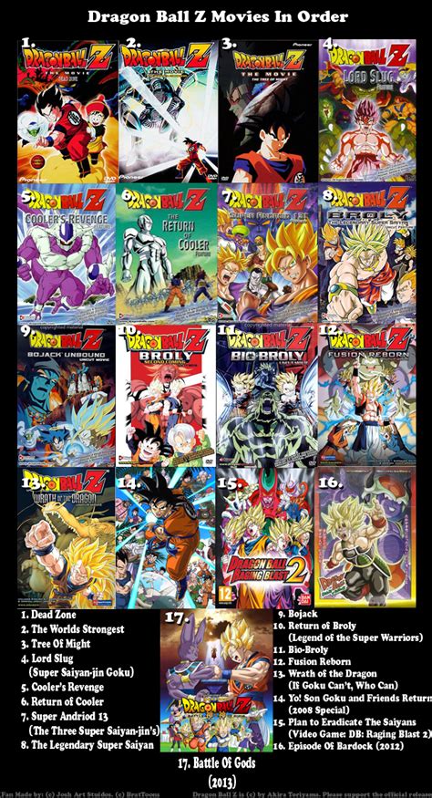 List of Dragon Ball anime .